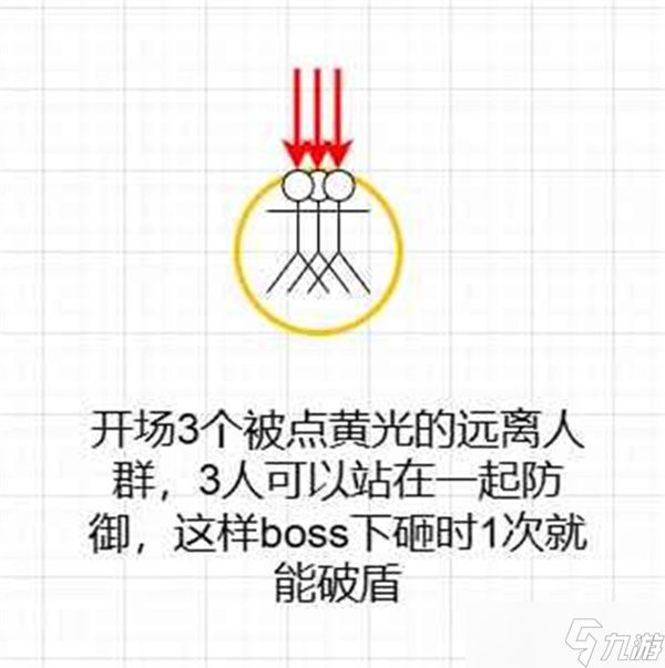燕云十六声96级笑渡苦行舟副本打法指南