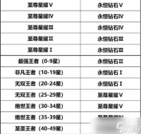 英雄荣耀战力继承规则详解 全面了解英雄荣耀中战力继承的规则和注意事项
