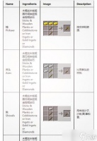 《我的世界》羊毛合成及用途详解 怎么通过合成获取羊毛