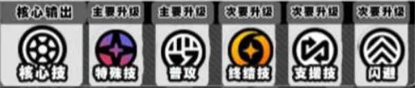 绝区零伊德海莉技能加点选择推荐