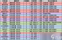 《少年三国志零兵种克制关系全解析》 打造属于自己的最强阵容