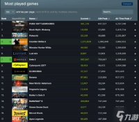 《战地6》首发创EA新纪录 比免费游戏APEX还要猛