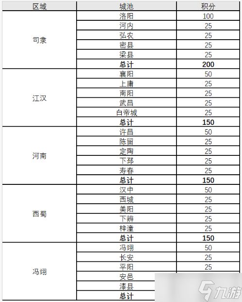 三国志战略版英雄命世剧本霸业设定详解