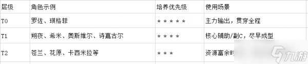 星塔旅人公测角色强度排行榜