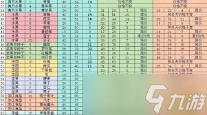 菜市场模拟器扩建价格是多少