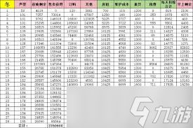 菜市场模拟器扩建价格是多少