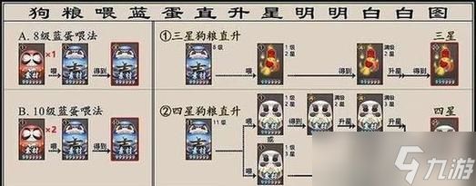 阴阳师印记重铸的规则是什么？如何有效利用重铸功能？