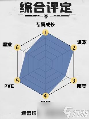 口袋奇兵新英雄落星琼玛图瑞技能情报