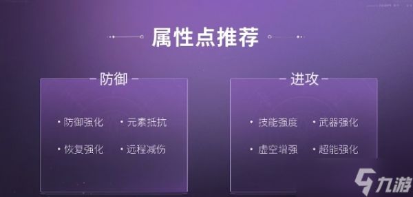 命运群星角色艾可拉养成攻略