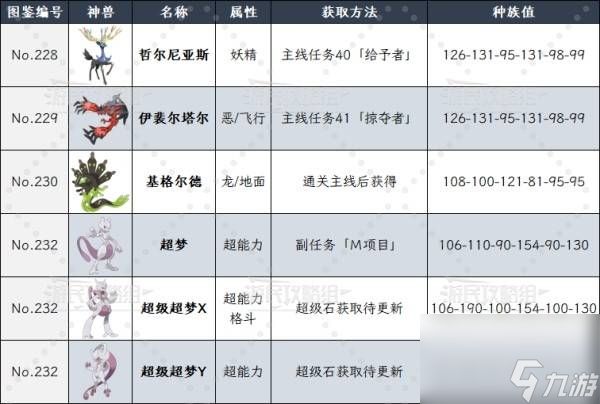 宝可梦传说ZA神兽种族值一览
