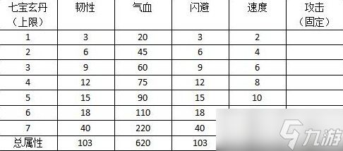 烟雨江湖太乙丹药配方详解与选择指南