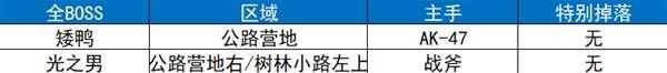 逃离鸭科夫全地图收集点位标注 全地图收集攻略