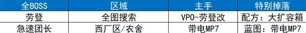 逃离鸭科夫全地图收集点位标注 全地图收集攻略