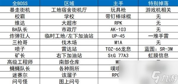 逃离鸭科夫全地图收集点位标注 全地图收集攻略