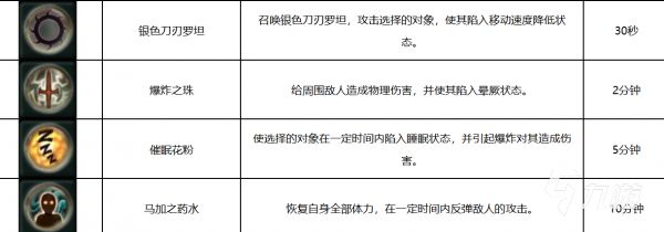 AION2噩梦副本通关攻略 永恒之塔2高难度副本打法全解析