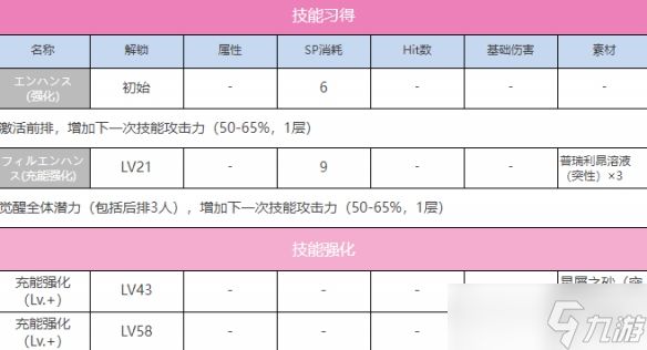 炽焰天穹A朝仓可怜图鉴深度解析