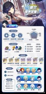 <a id='link_pop' class='keyword-tag' href='https://www.9game.cn/yuanshen/'>原神</a>夜兰角色定位是什么