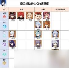 原神夜兰角色定位是什么