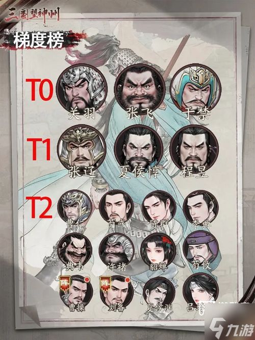 三国望神州角色梯度榜一览
