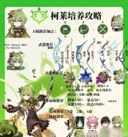 原神柯莱的角色定位及相关解析 深入解析柯莱的定位