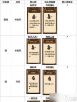 《我是大主宰》打宝秘境完全攻略 一次性搞定所有宝藏