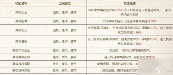 大话西游珠子抢夺技巧有哪些？如何提高成功率？