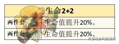 《<a id='link_pop' class='keyword-tag' href='https://www.9game.cn/yuanshen/'>原神</a>》V6.1 水神 芙宁娜 的全面解析攻略