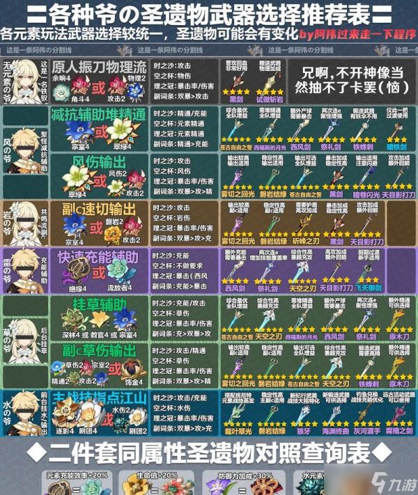 解读《原神》12版本全新武器(探索新版本武器的类型和特性)