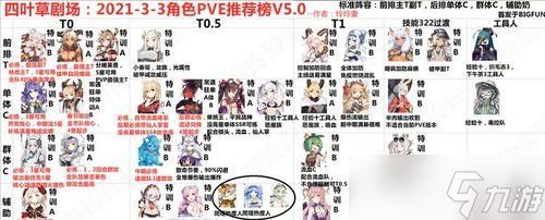 四叶草剧场辅助角色培养攻略(最新辅助角色排名)