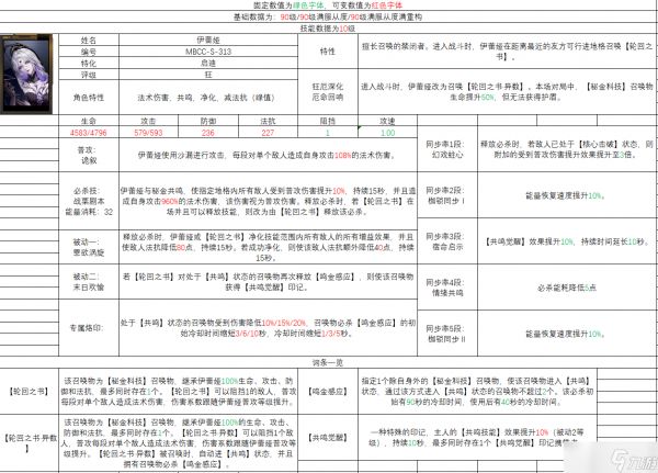 无期迷途伊蕾娅角色简评