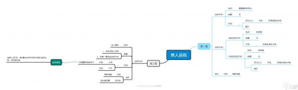 明末:渊虚之羽《明末渊虚之羽》NPC位置及任务攻略-红衣少女