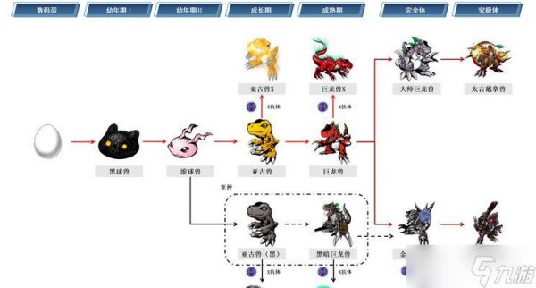 太古秘药能进化口袋妖怪吗?使用方法是什么?