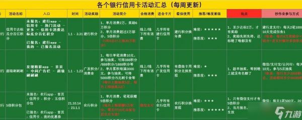《萌趣医院抽卡指南》(教你如何用最少的钱获得最优秀的角色)