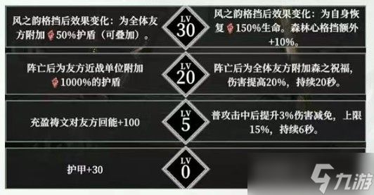 地下城堡4森林心培养攻略