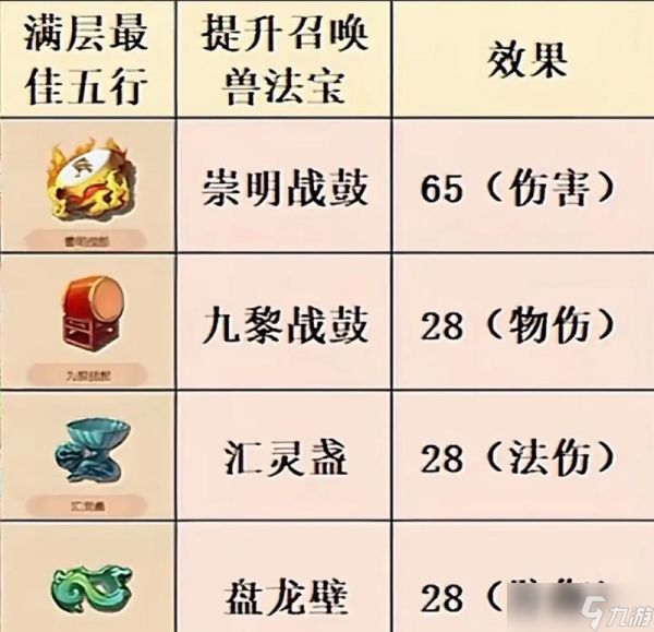《梦幻西游》游戏法宝宝攻略(如何选择最佳法宝宝进行攻击)