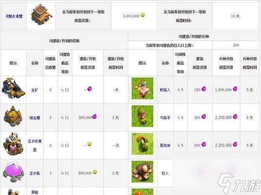 部落冲突中如何查看建筑和单位的数值?