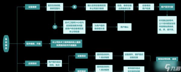 战斗飞船如何装载人员？装载流程是什么？