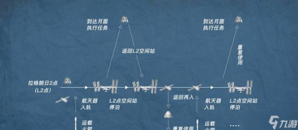 战斗飞船如何装载人员？装载流程是什么？
