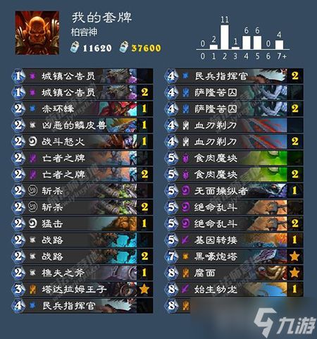 炉石传说女巫森林黑嚎炮台战卡组新思路：腐面+DK联动深度解析