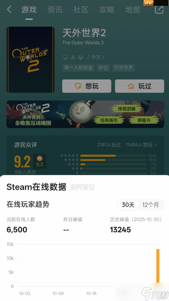 Xbox第一方大作《天外世界2》首发表现一般?不如工作室前作!