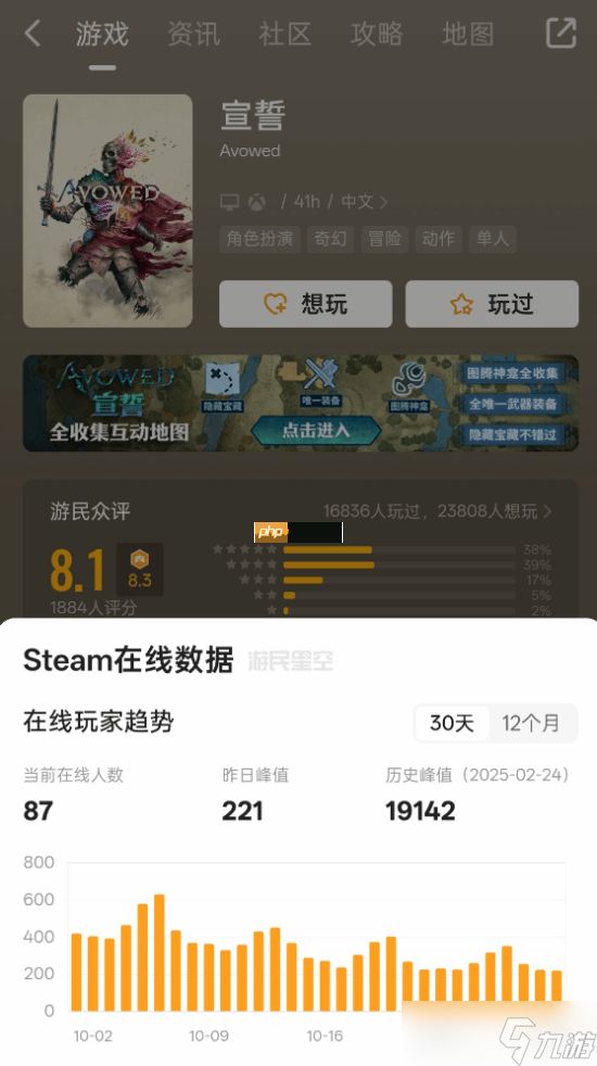 Xbox第一方大作《天外世界2》首发表现一般?不如工作室前作!