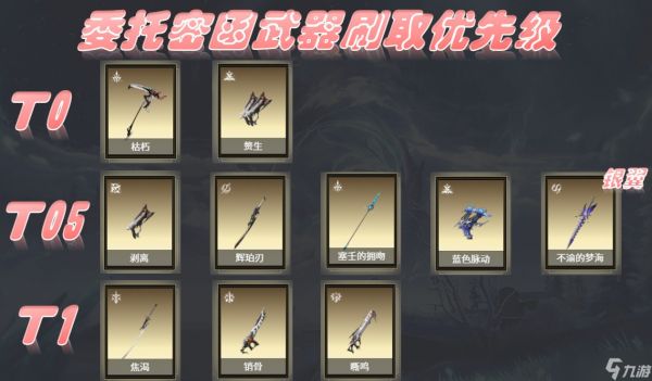 二重螺旋角色武器刷取优先级推荐