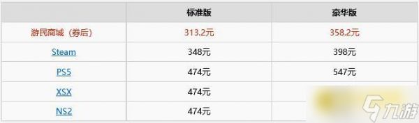 《生化危机9》标准版和豪华版有什么区别-标准豪华价格区别详情