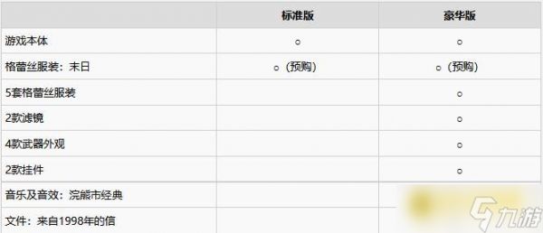 《生化危机9》标准版和豪华版有什么区别-标准豪华价格区别详情