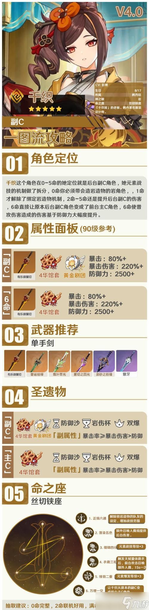 原神辛焱主C装备及命之座要求一览(辛焱能否成为主C)