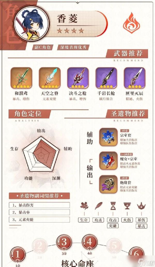 原神辛焱主C装备及命之座要求一览(辛焱能否成为主C)