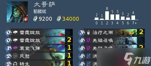 炉石传说大哥萨卡组深度解析:卡组构成、打法思路与关键对局详解