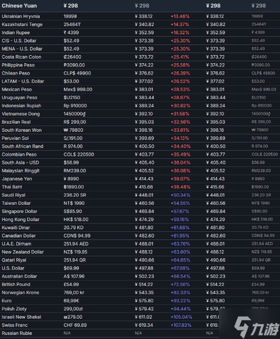 国区全球最低价!《怪物猎人物语3:命运双龙》开启预购:298元起