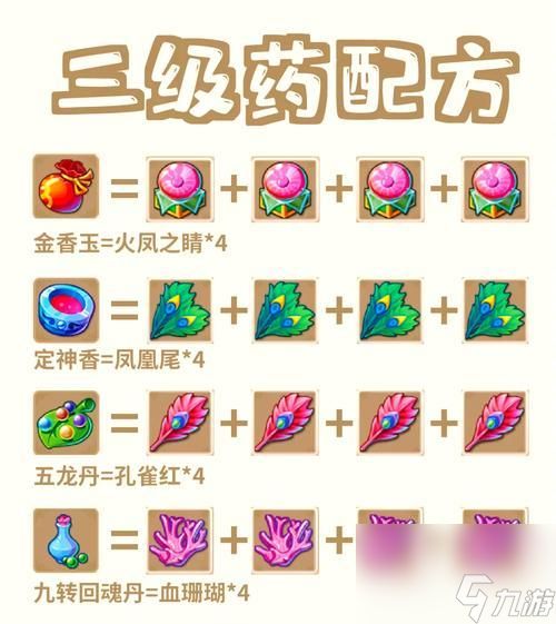 大话西游怀旧药瓶的获取方式是什么?药瓶有哪些特殊用途?