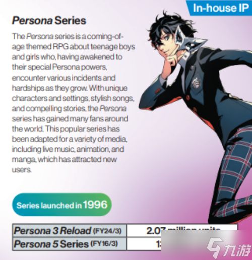 《女神异闻录5》销量突破1300万份!两年新增300万